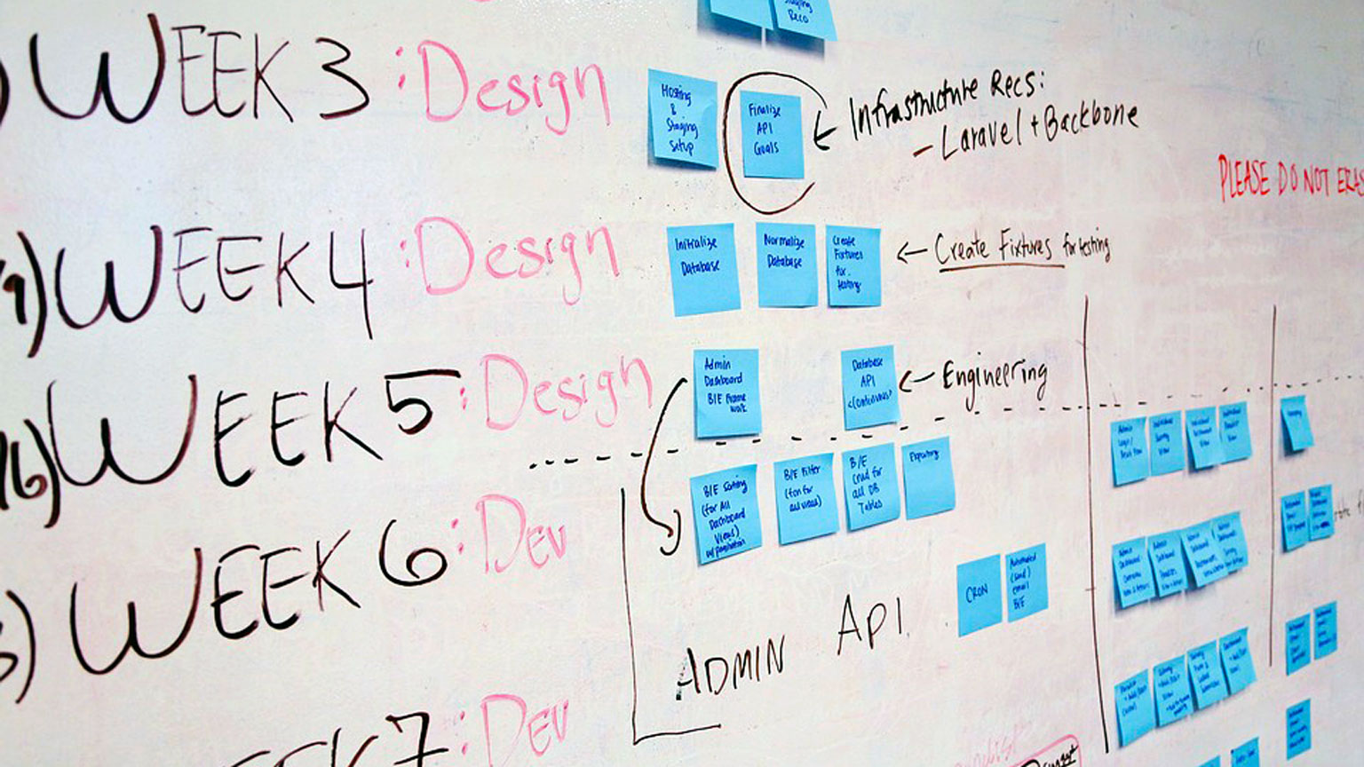 Whiteboard is covered by lines of post-it notes showing the timeline of a product's development.